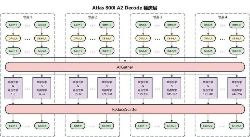 程序化交易编程的秘密，95%的人却不知道的技巧