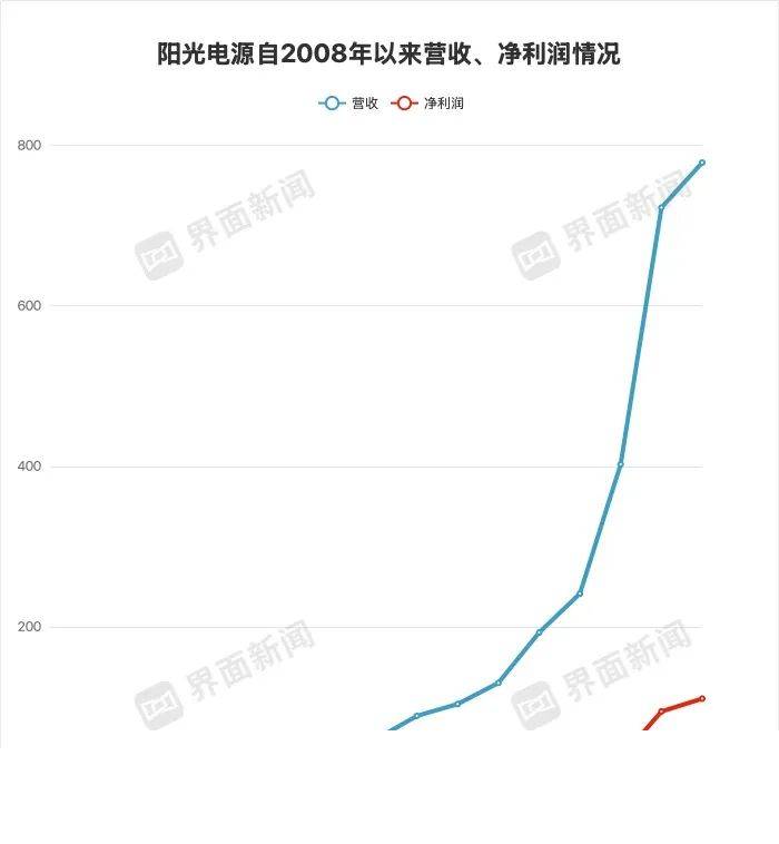 ex外汇平台靠谱嘛可口可乐已同意在美国生产中利用真正的蔗糖